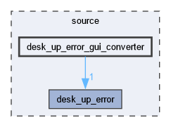 desk_up_error_gui_converter