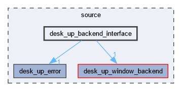 desk_up_backend_interface