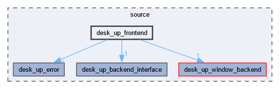 desk_up_frontend