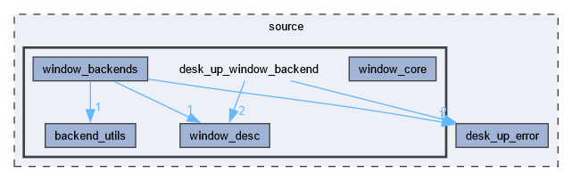 desk_up_window_backend